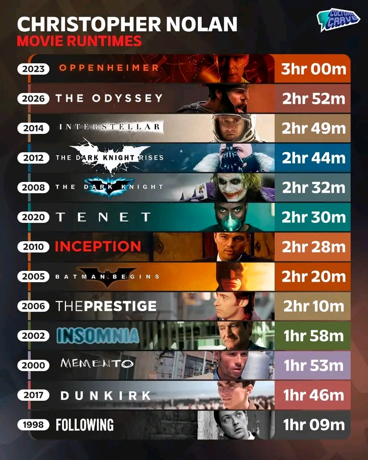 Top 10 movies of all time